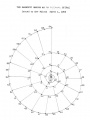 Octaval Spiral